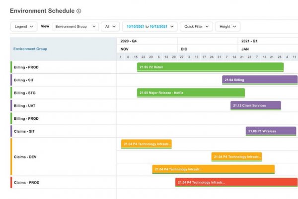 Test environment management