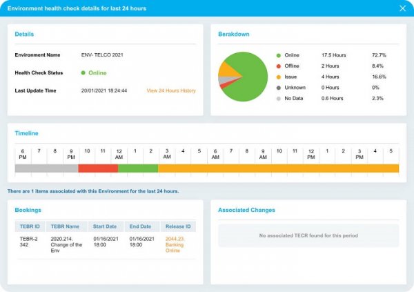 Test environment management